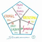 Pochette Chöre für Doris / Choral / Drei Lieder / Sonatine / Kreuzspiel