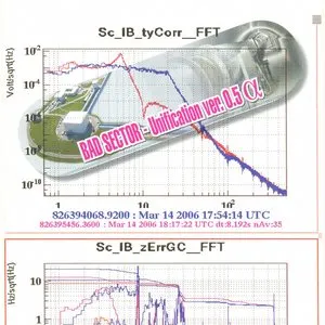 Pochette de Unification Ver. 0.5α de Bad Sector