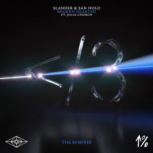 Pochette de Broken Hearted (Remixes) de San Holo - Julia Church - SLANDER