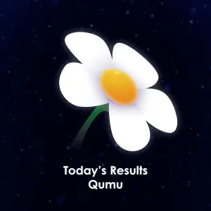 Pochette de Today's Results de Qumu