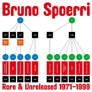 Pochette de Rare & Unreleased 1971-1998 de Bruno Spoerri