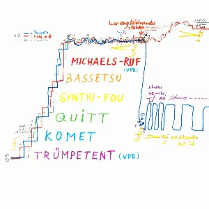Pochette de MICHAELS‐RUF – BASSETSU – SYNTHI‐FOU (KLAVIERSTÜCK ⅩⅤ) – QUITT – KOMET de Karlheinz Stockhausen
